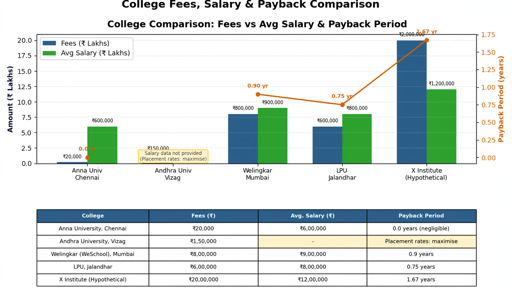 fees structure